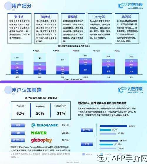 手游新纪元，大模型与数据智能分析如何重塑行业格局及标准化进程