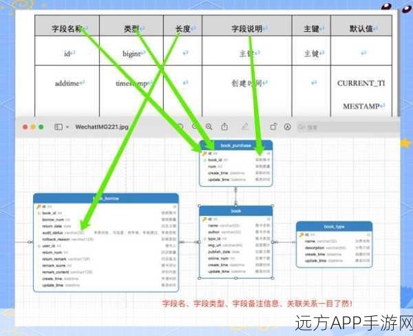 手游开发者必备！掌握手游数据库基础语法，从入门到精通全攻略