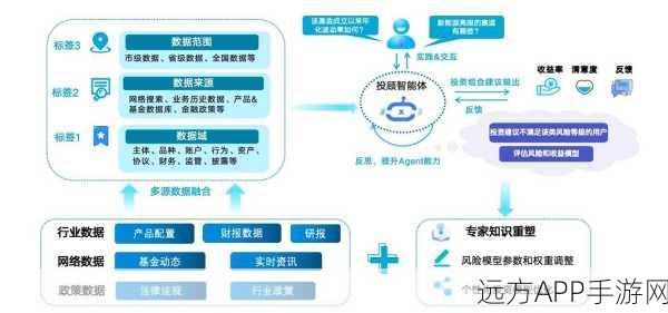 AI赋能手游营销，多Agent系统如何择优生成吸睛商品标题？