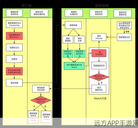 手游开发新飞跃，rk-grpc如何助力gRPC-golang微服务高效构建