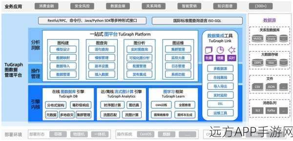 手游开发新利器？KiokuDB，Perl语言ORM框架深度揭秘