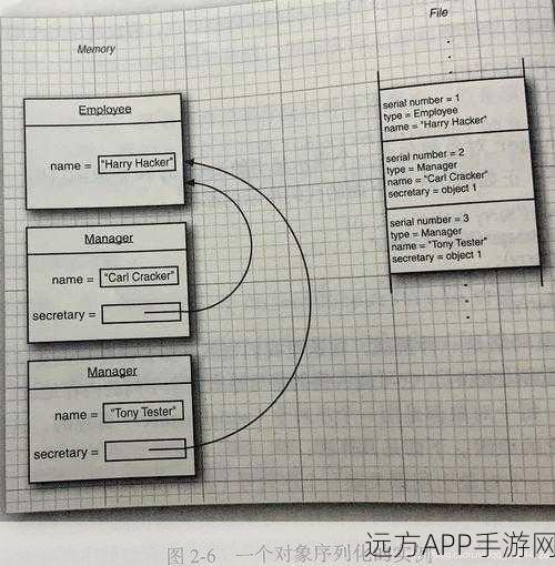 手游开发必备神器，Beetl-JsonTool对象序列化技术深度解析