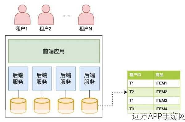 手游开发者必看，OpenVirteX助力多租户网络虚拟化实战解析