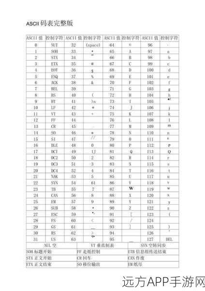 手游编程新纪元，揭秘J语言如何革新ASCII编码，助力开发者大赛