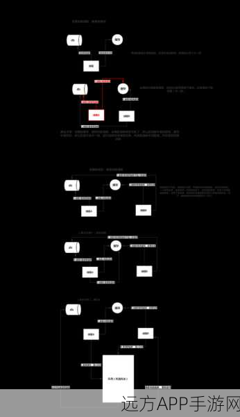 手游后端新纪元，Redis驱动的任务处理神技Resque深度解析