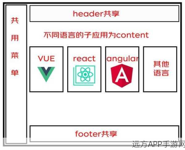 手游技术新突破，Micro-app微前端框架引领革新潮流