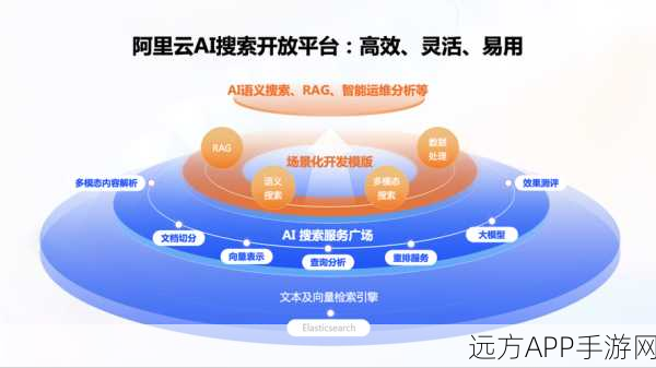 手游技术革新，UMAD框架引领相似性搜索与数据处理新潮流