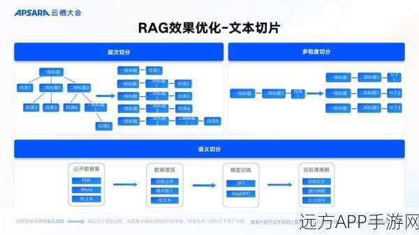 手游技术革新，UMAD框架引领相似性搜索与数据处理新潮流