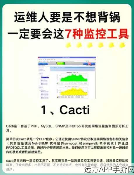 手游运维必备，NSClient——Windows监控系统实战指南