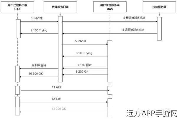 HTML5技术驱动，SipML5引领SIP客户端新篇章，革新通信体验，探索未来手游互动