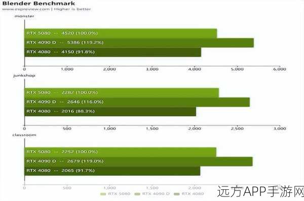 蛇年惊喜!华硕全新 RTX 5080 显卡迎春震撼开售