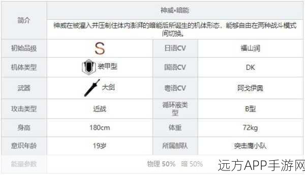 战双帕弥什,神威暗能角色深度剖析与实战指南