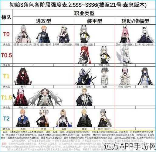 战双帕弥什,神威暗能角色深度剖析与实战指南