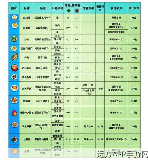 星露谷物语,揭秘三倍浓缩咖啡配方获取秘籍