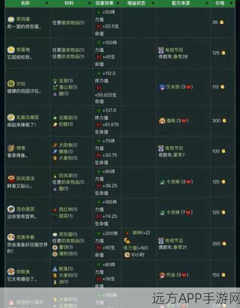 星露谷物语,揭秘三倍浓缩咖啡配方获取秘籍