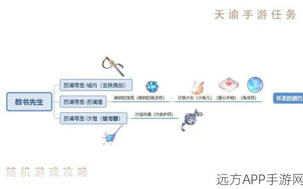 天谕手游汐语风情任务全攻略,轻松通关秘籍