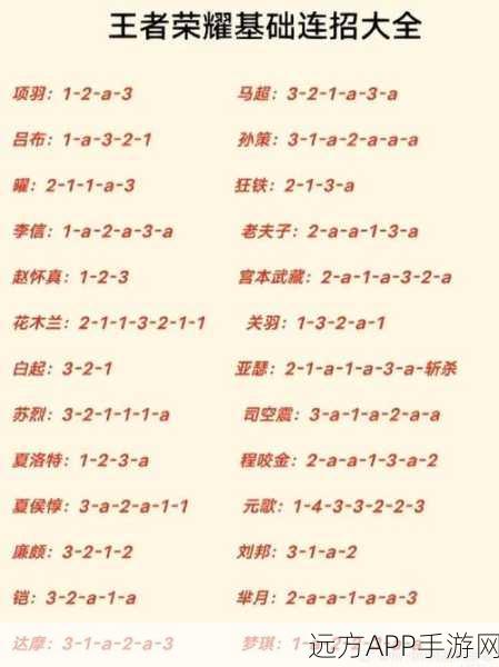 王者荣耀观战秘籍,深度解析观战技巧,洞悉比赛精髓