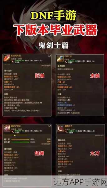 DNF 白手武器抉择秘籍，全方位深度解析，让你装备无敌