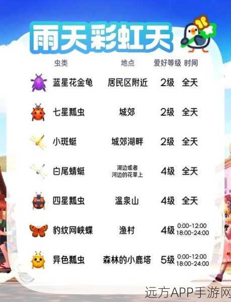 心动小镇天气信息查看秘籍大公开