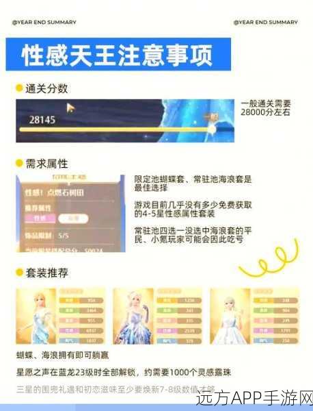 无限暖暖公测卡池抽取秘籍,深度剖析开服卡池价值