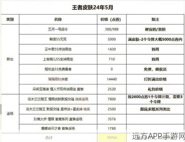 王者荣耀周年返场投票网址大揭秘及投票攻略