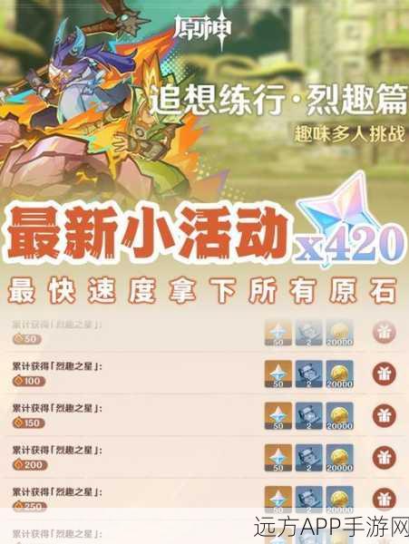 原神玛拉尼伴游奇景 H5 活动,畅玩秘籍大公开