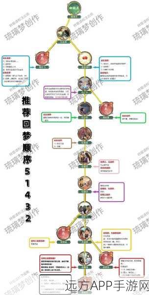 仙剑三回魂仙梦BUG大揭秘,穿越奇遇与未解谜题全解析