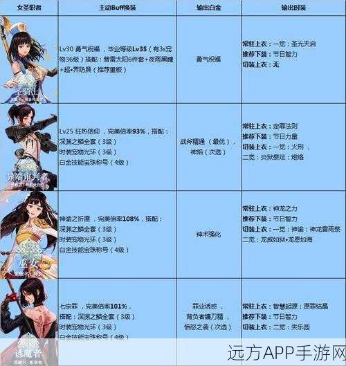 DNF手游女圣职者四职业全解析，技能排行与实战应用