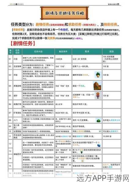 星露谷物语,深入地底任务通关秘籍