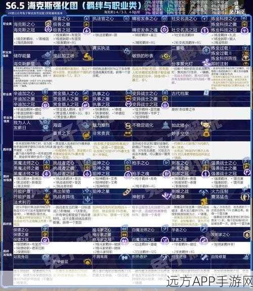 S7 海克斯科技阵容的无敌搭配秘籍