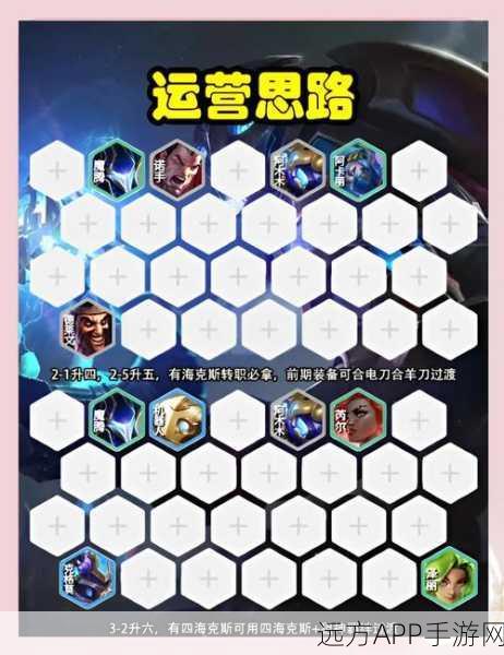 S7 海克斯科技阵容的无敌搭配秘籍