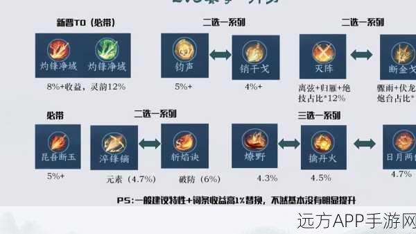 手游资讯,朋友网仙剑客栈伙计属性洗练全解析