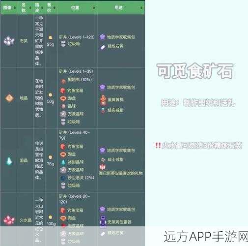 星露谷物语深度攻略，解锁矿场钥匙，探险未知领域全揭秘