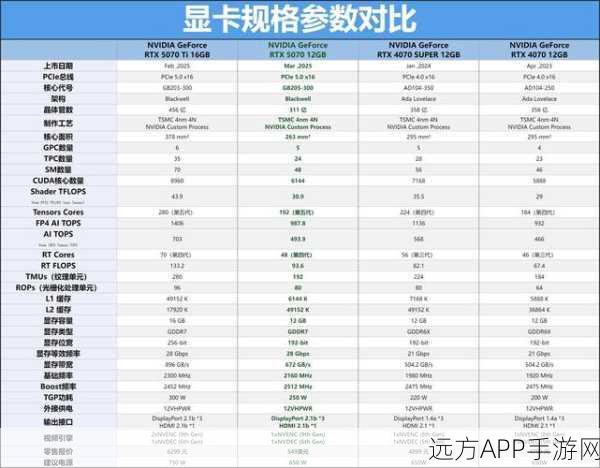 揭秘！1080显卡搭配2K显示器，魔兽帧数为何难破60？