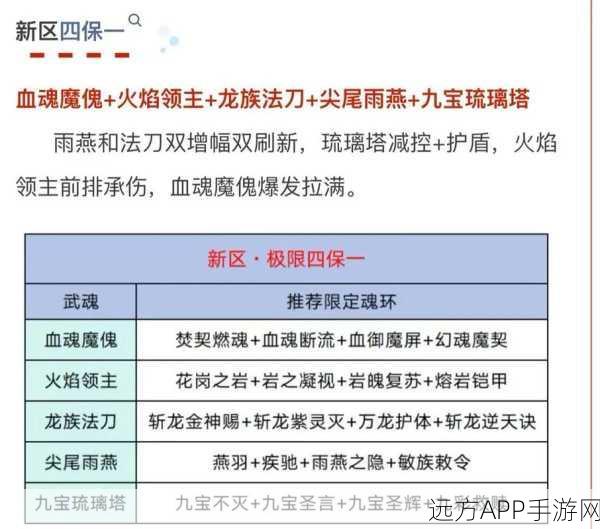 天下手游 72 级应龙神殿通关秘籍大揭秘