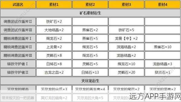 探秘怪物猎人世界,泥流盾斧 III 图鉴全解析
