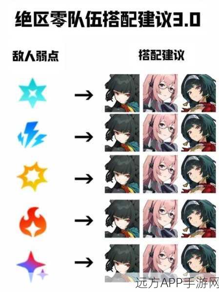 绝区零冰队搭配深度解析,打造极致控场与输出的完美组合
