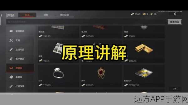 暗区突围,市场上架数量限制大揭秘