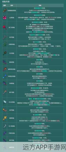 重生细胞巅峰攻略,解锁1细胞武器与技能最强搭配