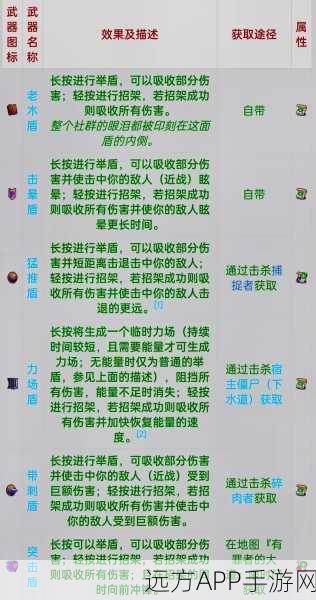 重生细胞巅峰攻略,解锁1细胞武器与技能最强搭配