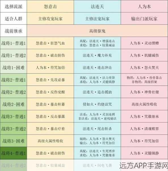梦幻西游手游,非 R 玩家的逆袭秘籍与非主流玩法探秘