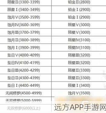 永劫无间手游无双修罗积分探秘,解锁顶级荣耀的关键数值