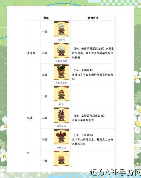 星之卡比探索发现,神秘宝藏的惊人攻略秘籍