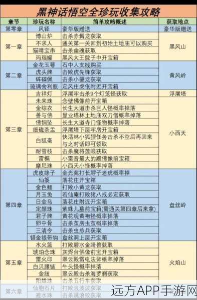 黑神话悟空,仙篆珍玩收集秘籍大揭秘