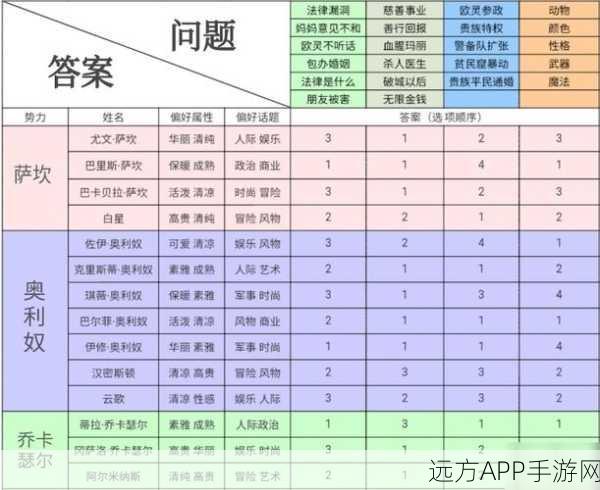 黛咪角色揭秘,螺旋圆舞曲深度问答攻略,解锁好感度飙升秘籍