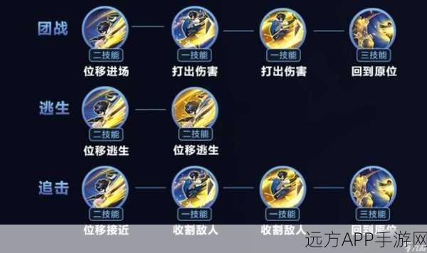王者荣耀高手进阶,曜连招技巧深度解析与实战应用