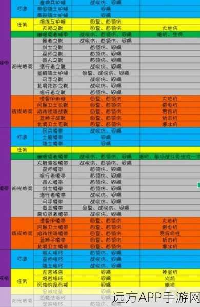 地下城堡3,失落之魂美食秘籍大公开,解锁隐藏食物配方!