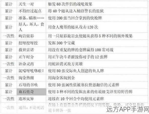 炉石传说深度攻略,解锁贫瘠之地全问号成就秘籍