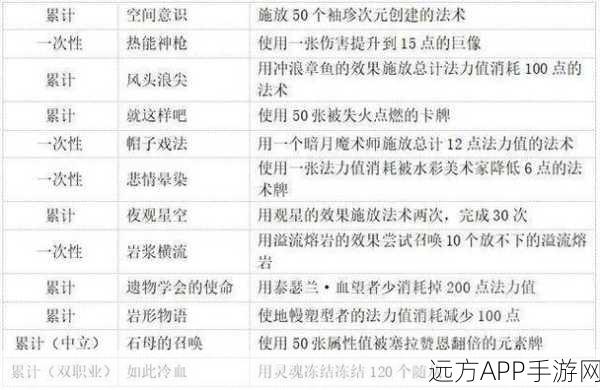 炉石传说深度攻略,解锁贫瘠之地全问号成就秘籍