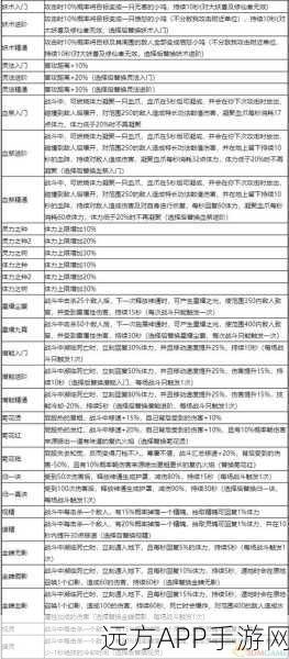 手游攻略,鬼谷八荒洪荒难度风身法全解析,词条搭配与逆天改命策略